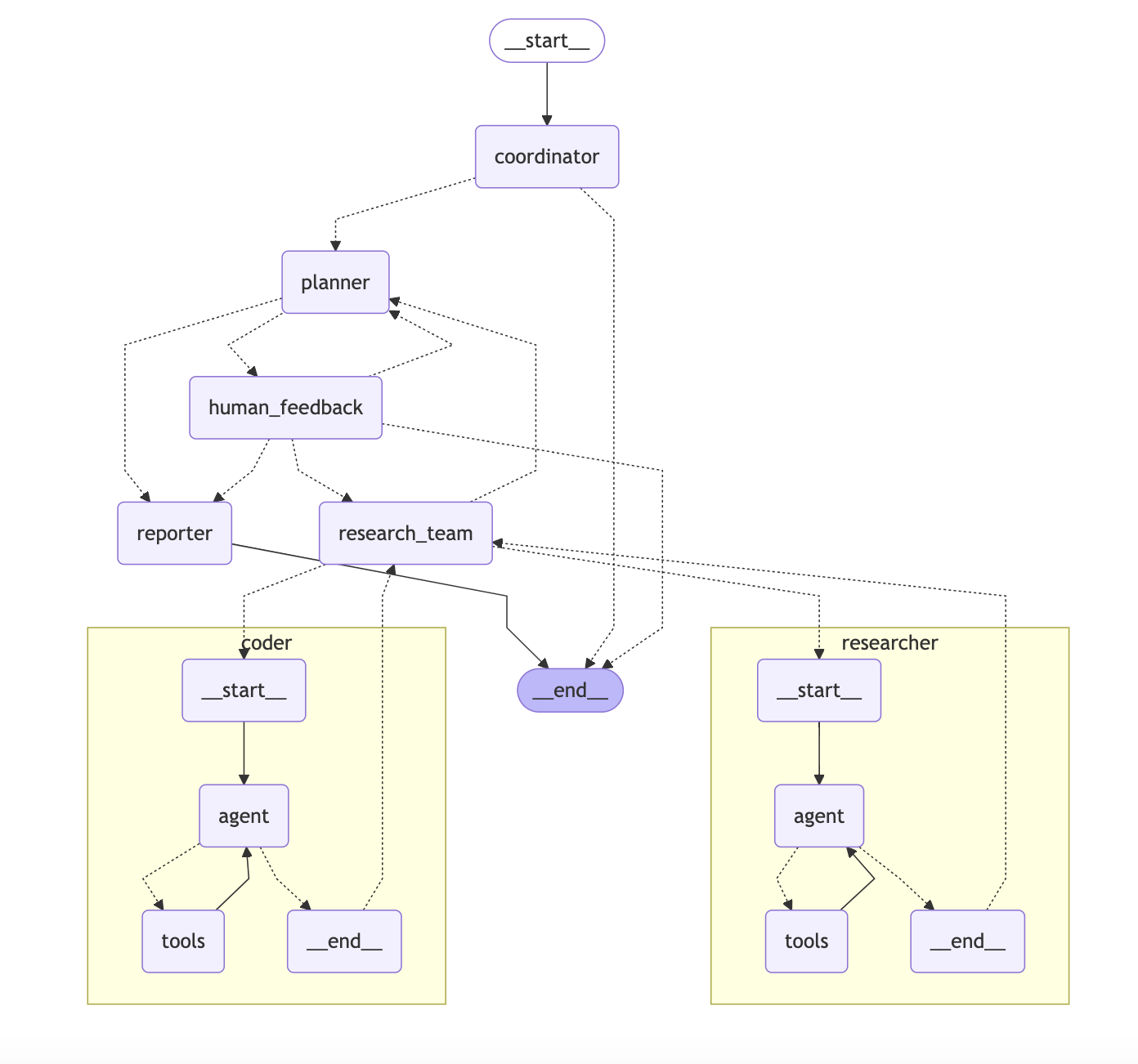 Диаграмма архитектуры