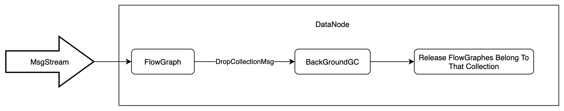 release_collection